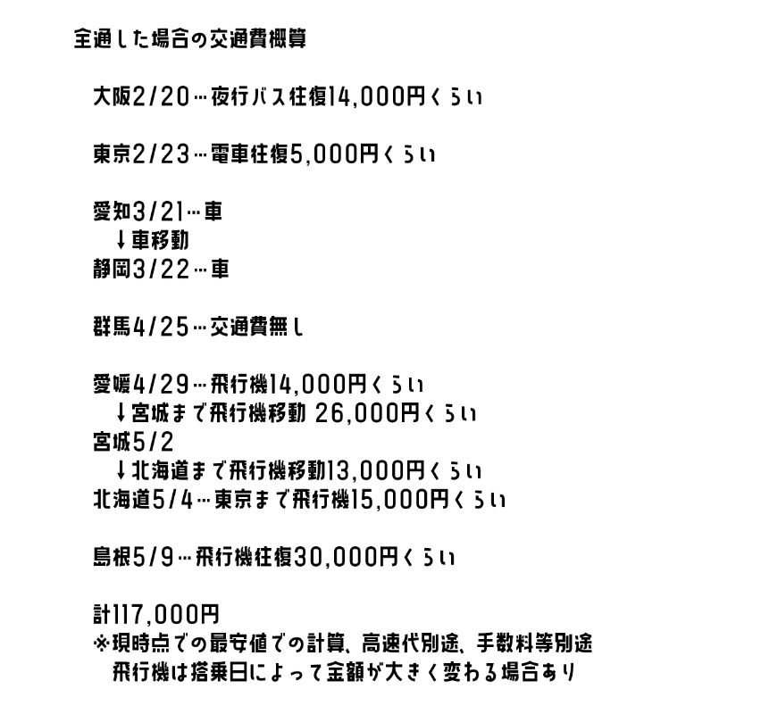 banbantarooo's tweet photo. 同行者相談用で適当だし関東圏基準だから参考程度なんだけど、全通するとこれくらい交通費かかるよ、、、
これにホテル代+グッズ代+ご飯代がかかってくるから、今からちゃんと貯金しようね✌ https://t.co/wwWs8Vh5Wl