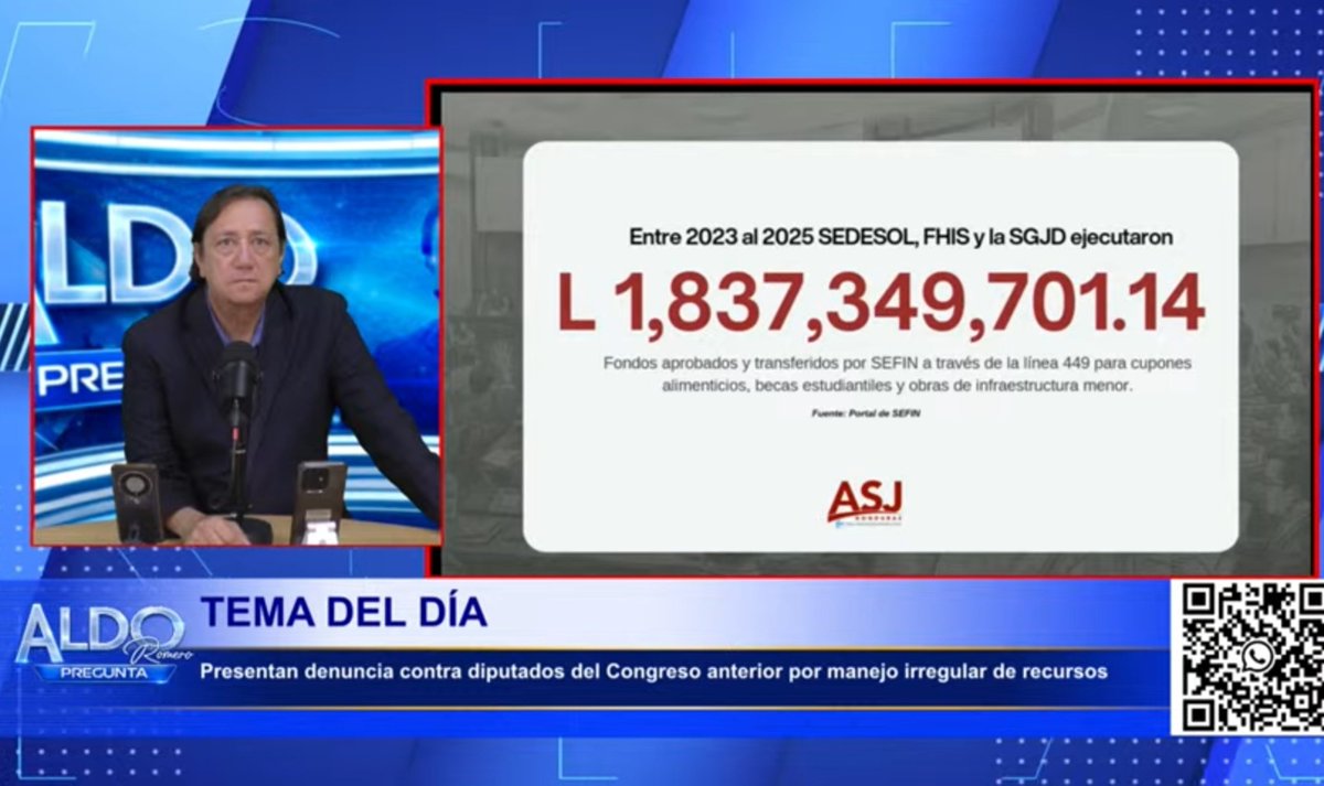Aldoro's tweet photo. FUERTE DENUNCIA. @asjhn1 revela que diputados de Libre gestionaron entre 2023 y 2025 más de 1800 millones de lempiras a través de una línea presupuestaria diseñada para atender gastos de emergencia.
Legisladores propietarios y suplentes gestionaron ante SEDESOL 𝐛𝐞𝐜𝐚𝐬, 𝐜𝐮𝐩𝐨𝐧𝐞𝐬 𝐝𝐞 𝐚𝐥𝐢𝐦𝐞𝐧𝐭𝐨𝐬, 𝐨𝐛𝐫𝐚𝐬 𝐝𝐞 𝐯𝐢𝐯𝐢𝐞𝐧𝐝𝐚 𝐲 𝐤𝐢𝐭𝐬 𝐞𝐬𝐜𝐨𝐥𝐚𝐫𝐞𝐬 sin mecanismos de control, sin liquidación ni rendición de cuentas.