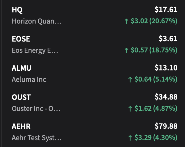 Pep_Invest's tweet photo. $HQ $EOSE $ALMU Three of my positions performed well today; the rest of the market is still undecided whether it will go in a bullish or further bearish direction. https://t.co/TufVbzsWZw