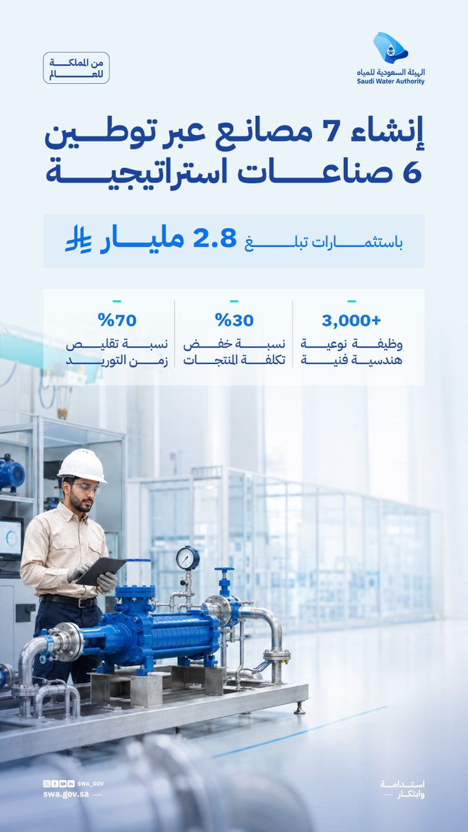 swa_gov's tweet photo. يمضي قطاع المياه نحو بناء قاعدة صناعية رائدة في الإنتاج والتصدير، عبر توطين الصناعات الاستراتيجية، بما يدعم سلاسل الإمداد، ويرفع تنافسية المنتجات المحلية، ويعزز جاهزية القطاع لتلبية احتياجاته المستقبلية.

#من_المملكة_للعالم https://t.co/q4w6hBqwHj