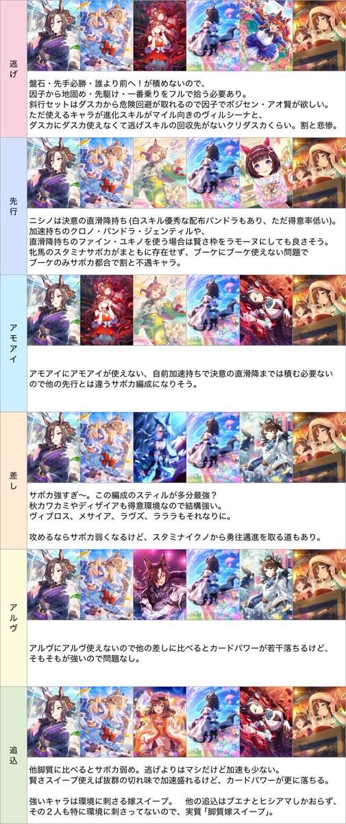 Lv_765's tweet photo. @torinoko_game これめっちゃ大真面目に考えたんだけど、差しが強すぎる気がするw
(というかブーケ持ってない人はデッキ組むの難しそう…w) https://t.co/jwfQQD8DOr