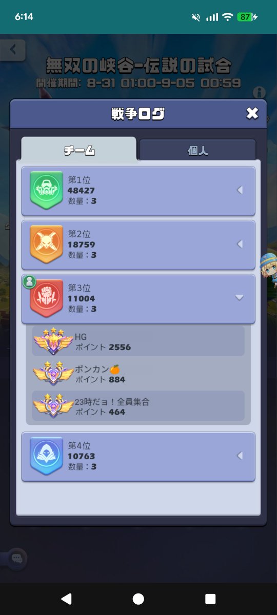 Akasa4077's tweet photo. 全体の中で1番戦力は低かったですが獲得Ptは全体2位で満足
最後青との一騎打ちでした💪 https://t.co/TqnWAXZJMx