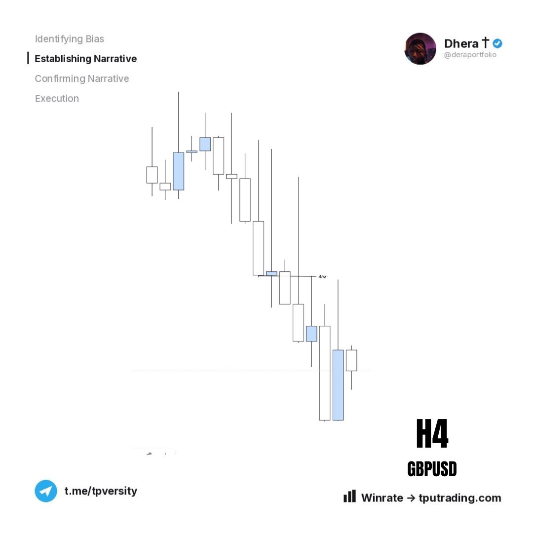 deraportfolio's tweet photo. $GBPUSD

Range. Reaction. Return + 10.2R https://t.co/iZqmnno0Lw