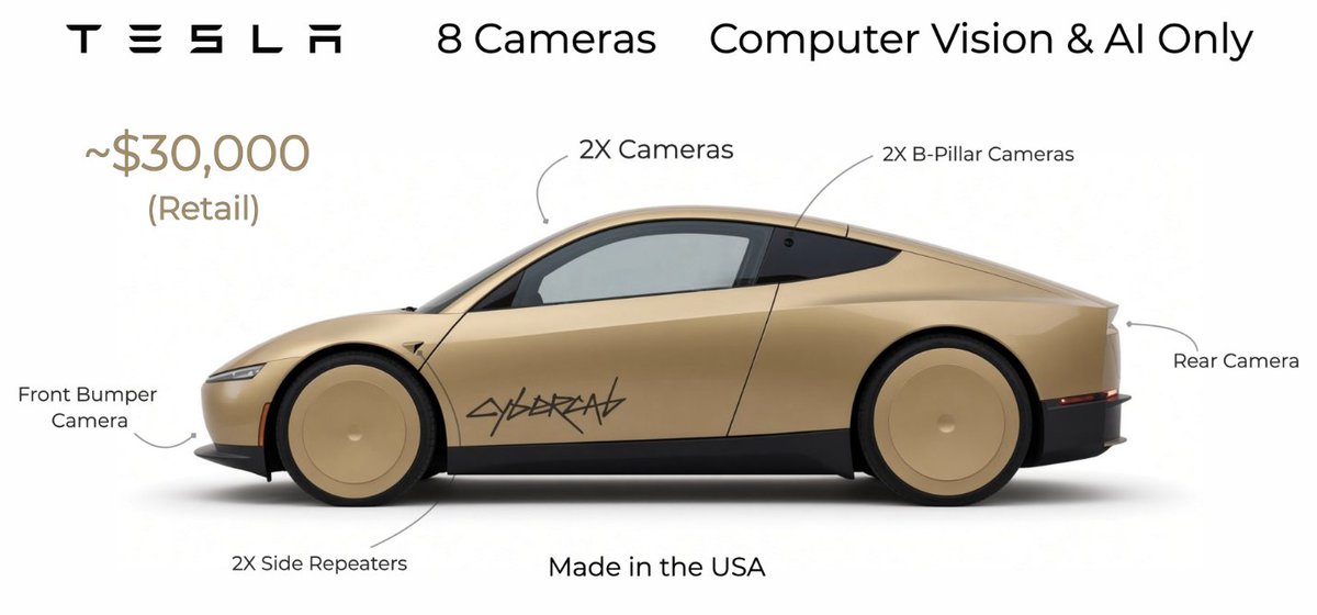 AkshajBhavik's tweet photo. Cybercabs are either going to be the coolest, most successful automotive invention of the year, or an HBS case study. https://t.co/ql7deaodaA
