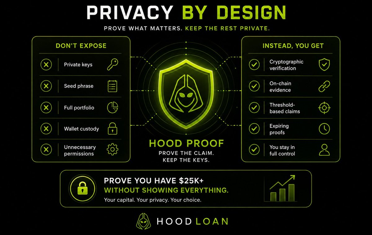 HoodloanRH's tweet photo. Privacy by design. 🔒

Hood Proof lets you verify your capital without exposing private keys, seed phrases, or your entire portfolio.

Prove the claim. Keep the keys.
Hood Loan — capital verification built for DeFi.

https://t.co/hnz8hqXKoa 

#robinhood #defilending #hoodproof #privacy #defi #crypto