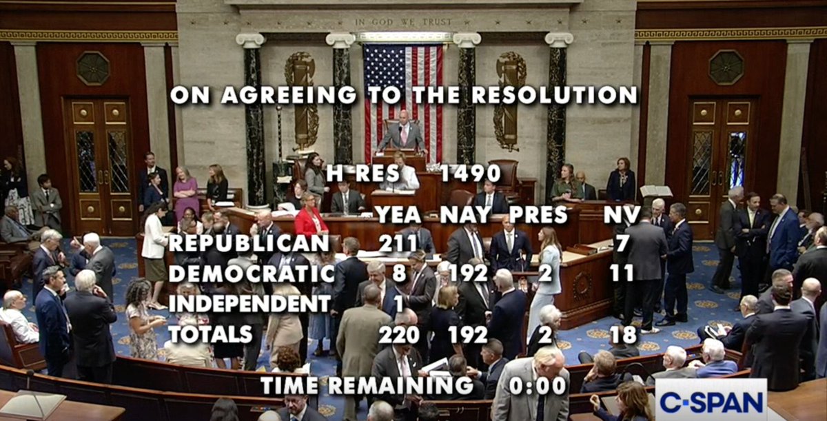 RepMeuser's tweet photo. It shouldn’t be controversial to condemn socialism. However, yesterday, 192 Democrats voted against denouncing socialism and its policies.

Republicans want to grow the economy. Democrats want to grow the government. This vote made that perfectly clear. There is nothing democratic about being a socialist.