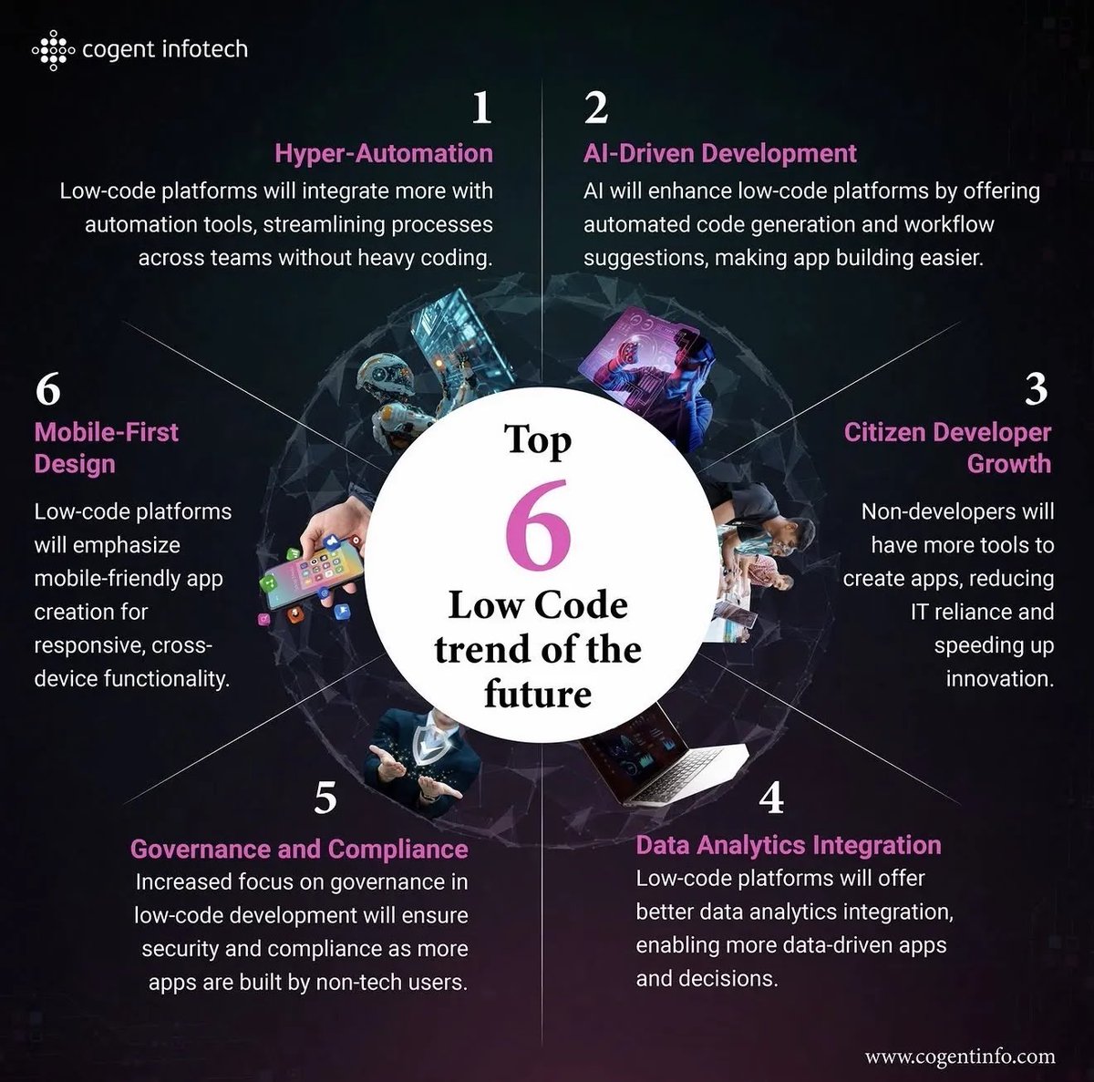 cogentinfo's tweet photo. Dive into the top 6 trends of the future!

#TechInnovation #DataAnalytics #AppDevelopmentTrends #FutureOfTech #CogentInfotech #LowCode #NoCode #DigitalTransformation #AI #SoftwareDevelopment #BusinessGrowth #Innovation #TechTrends #Automation #ITConsulting https://t.co/OHIzYFw7FP