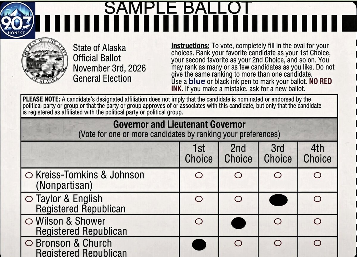 907Honest's tweet photo. This is how my ballot will look in November for the Governor's Race. You can rank in any way you want. 1,2,3. Just fill in the circle for each Republican in the Order of Preference. 

The other two example ballots are in the comments. You can click and download and share with friends, family, co-workers, etc. 

Australia does this, they fill out example ballots and share them with their party members. 

Australia has been using RCV for 100+ years, I believe they know a thing or two about navigating RCV.