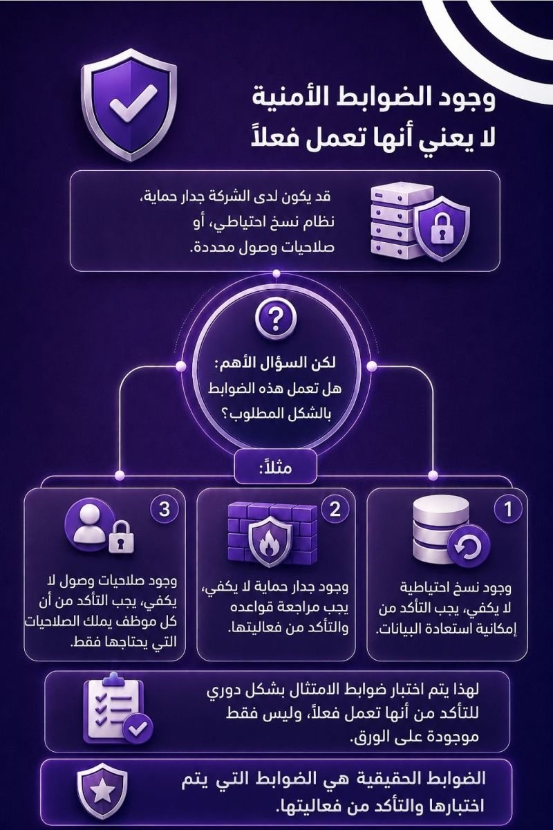 cryptika's tweet photo. الضوابط الأمنية لا تُقاس بوجودها، بل بفعاليتها بالواقع.
على سبيل المثال: النسخ الاحتياطي يجب أن يكون قابلاً للاستعادة، جدار الحماية يجب أن تتم مراجعته، وصلاحيات الوصول يجب أن تكون بالقدر الذي يحتاجه المستخدم لأداء عمله.
https://t.co/IT1IKPUCty https://t.co/be8sYraJZz