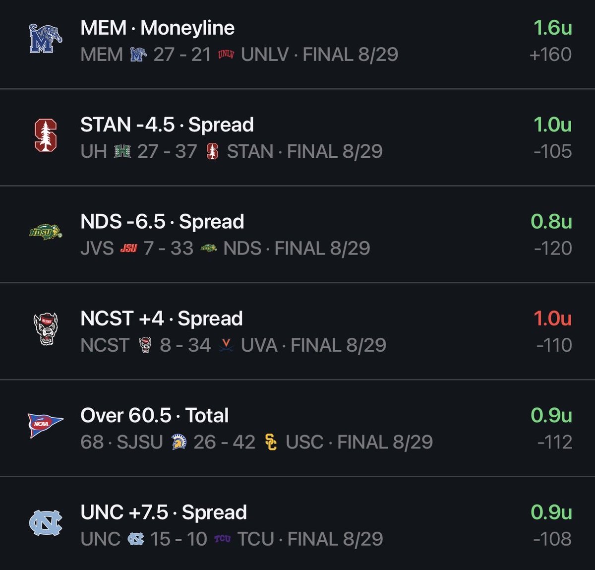 fake_capper's tweet photo. Need to get back on here so going to be posting my thought on the games tmr. Let’s get after it this year! https://t.co/zlsSj3panm