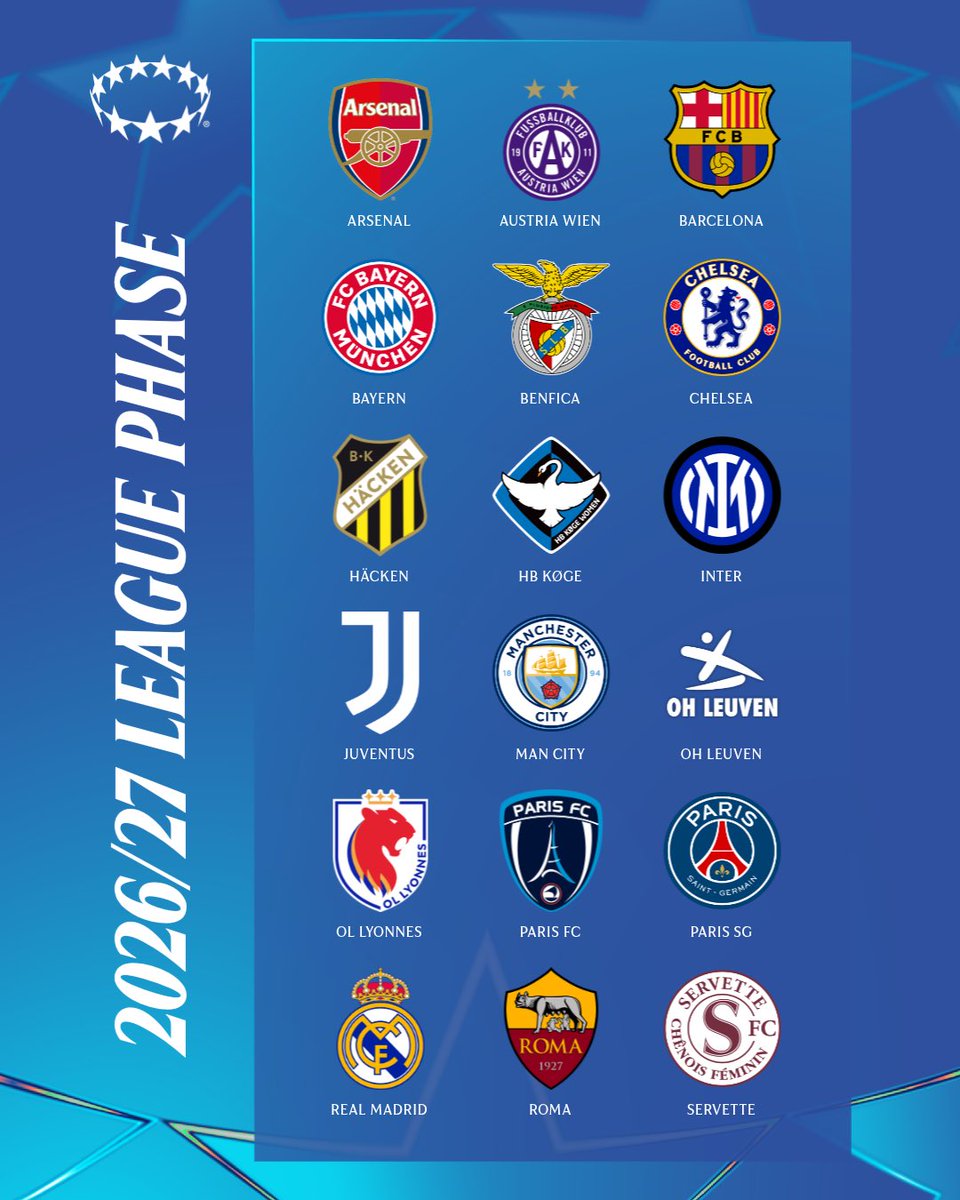 UWCL's tweet photo. Your 2026/27 league phase contenders ✨

League phase draw: Friday 4 September (12:00 CET) 📆

#UWCL https://t.co/s0D1sETRav