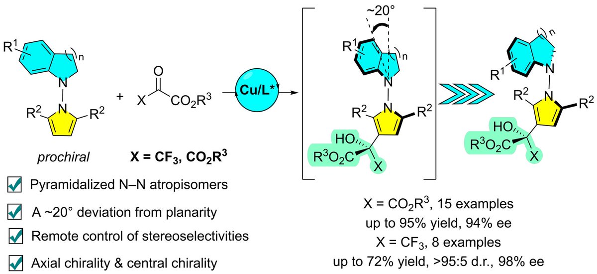 WeiweiLuo_CSUST's tweet photo. Thrilled to share our latest work on axial chirality, now published in #OrgLett @JOC_OL. We report a new class of N–N atropisomers featuring a pyramidalized nitrogen center deviating approximately 20° from planarity. https://t.co/hh34sqRowW https://t.co/17AQMHhgaz