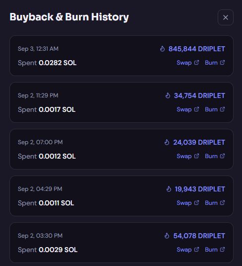 dripletpad's tweet photo. We already burned 7.2M DRIPLET

MORE WILL COME! https://t.co/HzYd0pQMWb