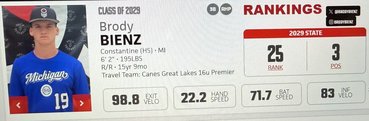 CanesGL2029Gold's tweet photo. 🚨 Congrats to Canes GL 2029 Brody Bienz of Constantine HS on earning the No. 25 overall ranking in Michigan’s 2029 class! 🔥⚾️

Keep working, competing, and climbing, Brody! 🖤💛

#CanesGL #MichiganBaseball #2029Class https://t.co/EZvhaLc9rD