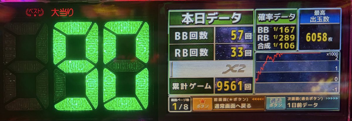naogameslot's tweet photo. アイムたぶん5の据え置きでがんばった(っ'ヮ'c) https://t.co/mEfMlrewVn