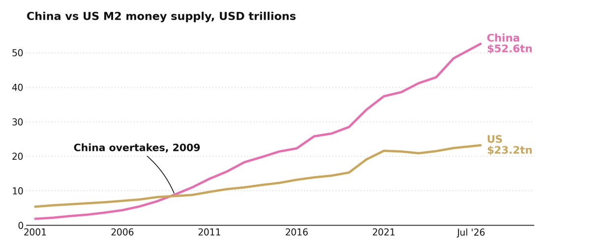 SantiagoAuFund's tweet photo. Charts you won't find in a newsletter... https://t.co/sGYWT3H2yd