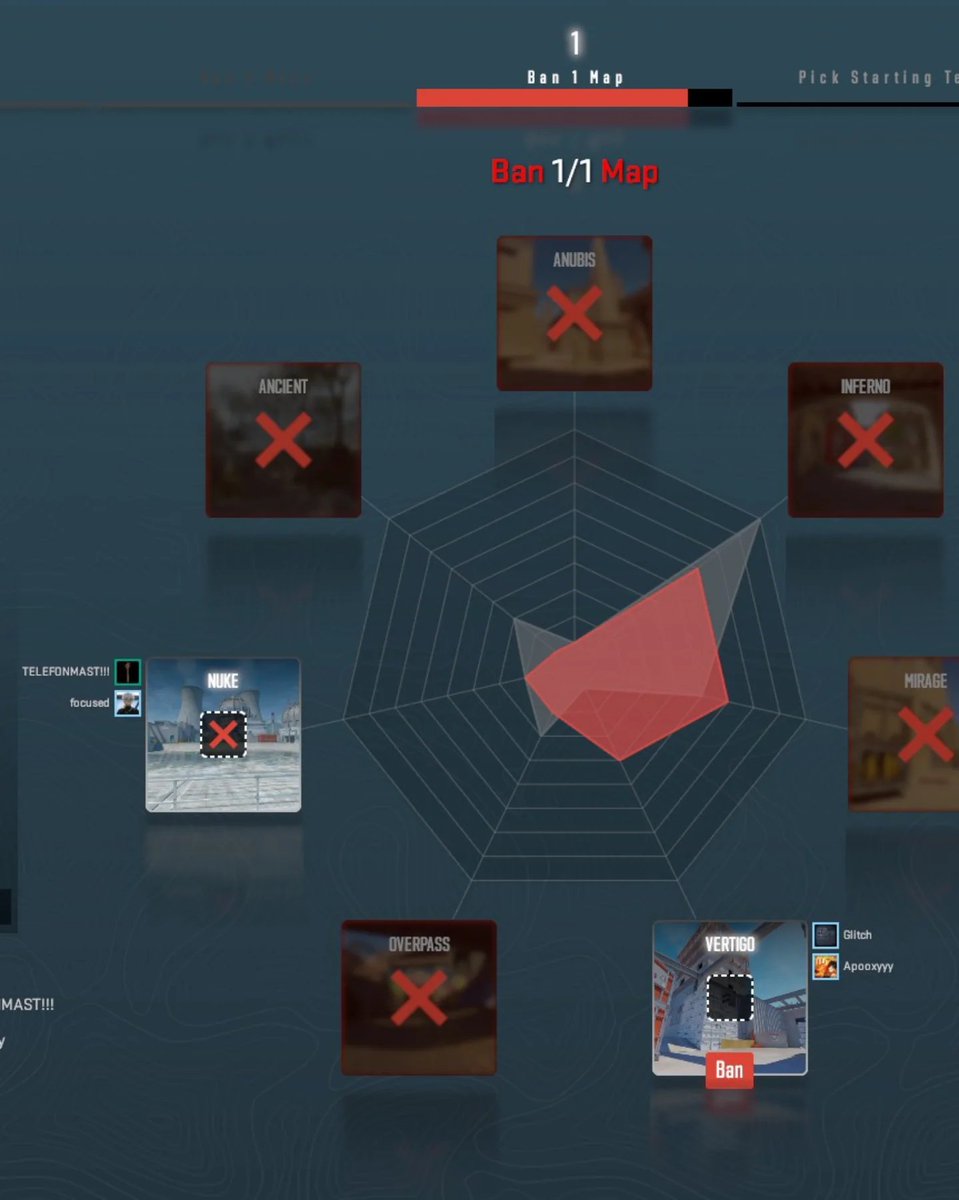 KubaKorzen's tweet photo. Cache is the first map in this clockwise ban system. I wonder if it'd be played more if it was the last one. Valve should change the map order – it could completely flip the current meta upside down. https://t.co/YBXIkfADPn