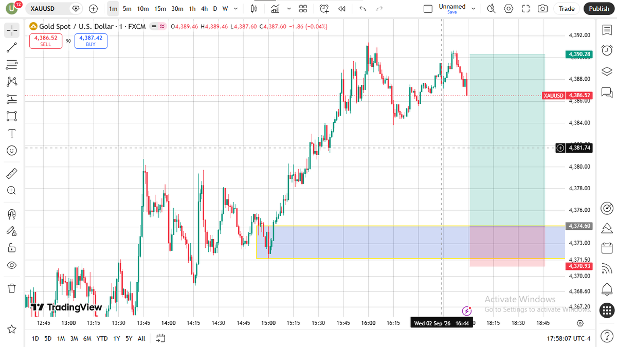 AtaraxiaFlow's tweet photo. Alright scalping mode activated on $XAUUSD ⚡️ but remember use a complete sniper entry🥷to avoid unnecessary loss, Will see the lot of you tomorrow, GN for now🥷 #slowliving #TradeView #Traditions https://t.co/Mz9XckDT6a