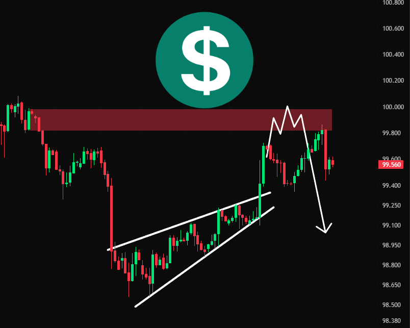 cryptojack's tweet photo. So far, everything is going according to plan.

Price is moving lower from our resistance zone. https://t.co/B0cnaKk74j