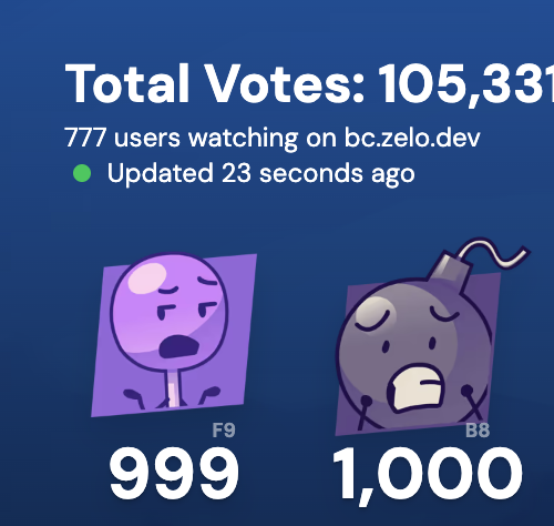 DavidBFDIBFB's tweet photo. surprisingly Lollipop is the Last contestant to get 1000 via the comments (source: Bracket Counter) https://t.co/ENN3nNYUOE