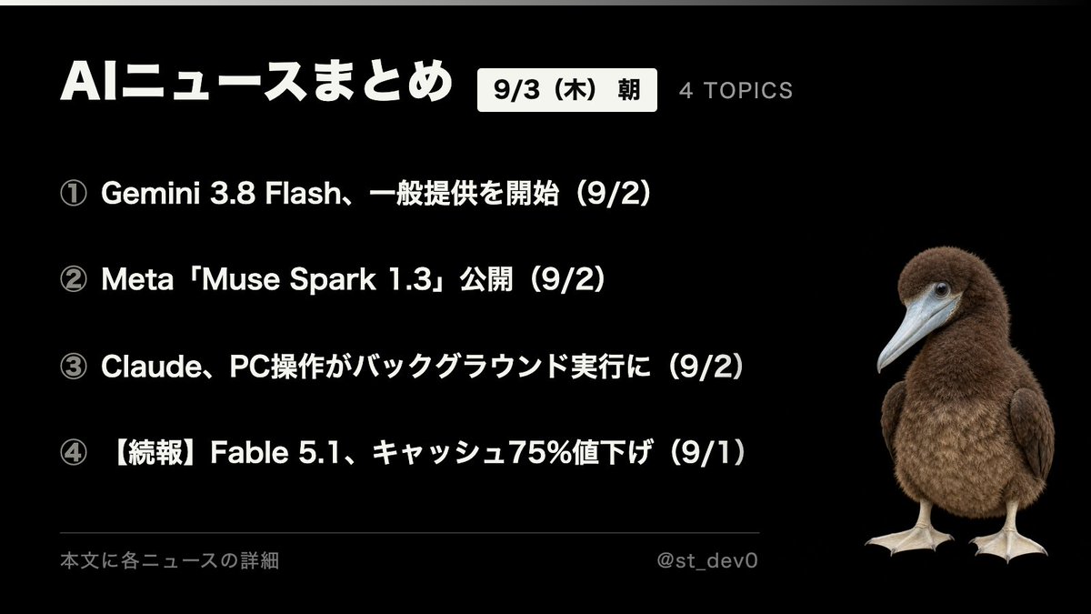 st_dev0's tweet photo. AIニュースまとめ｜9/3（木）朝

① Gemini 3.8 Flash、一般提供を開始（9/2）
② Meta「Muse Spark 1.3」公開（9/2）
③ Claude、PC操作がバックグラウンド実行に（9/2）
④【続報】Fable 5.1、キャッシュ読み取り75%値下げ（9/1）

各ニュースの詳細はこの下に。

────────────────
① Gemini 3.8 Flash、一般提供を開始（9/2）

GoogleがGemini 3.8 Flashの一般提供を始めました。Google AI StudioとGemini Enterprise Agent Platformから利用でき、APIのモデルIDは gemini-3.8-flash です。価格は100万トークンあたり入力0.75ドル・出力3.75ドル。これは2026年12月31日までの導入価格で、以降は入力1.50ドル・出力7.50ドルに戻ります。

コーディング系の指標では Terminal-Bench 2.1 が90.8%と、3.7 Flashの81.6%から伸びました。サイバーセキュリティ特化の「3.8 Flash Cyber」も同時発表。Xでは速度とトークン消費の少なさを歓迎する声が目立つ一方、「ベンチマーク特化ではないか」「複雑なタスクではまだ物足りない」と評価を保留する開発者もいて、反応は割れています。

────────────────
② Meta「Muse Spark 1.3」公開（9/2）

MetaがMuse Spark 1.3を公開しました。5か月で4本目のMuse Sparkとなります。開発者向けに提供が始まり、Instagram・Facebook・Meta AIへの展開も進める計画。

パートナー限定プレビューのmax版は Artificial Analysis の Intelligence Index で62点を記録し、Claude Fable 5.1とClaude Opus 5に次ぐ3位につけました。前版1.2と比べてツール呼び出しが20%減、消費トークンが25%減と、効率面の改善を前面に出しています。Anthropic（9/1）、Google（9/2）と合わせ、48時間で主要3社が新モデルを並べた週。

────────────────
③ Claude、PC操作がバックグラウンド実行に（9/2）

AnthropicがClaude CoworkとClaude Codeで、コンピュータ操作をバックグラウンドで走らせられるようにしました。クリック・入力・アプリの起動をClaudeが肩代わりする間、ユーザーは別の作業を進められます。

対象はmacOSで、Pro・Maxプラン向けのベータ提供。デスクトップアプリの設定から有効化する形です。エージェントに画面を渡している間は手が止まる、という制約が外れる変更。

────────────────
④【続報】Fable 5.1、キャッシュ読み取り75%値下げ（9/1）

9/1に登場したClaude Fable 5.1では、価格改定も同時に行われていました。キャッシュ読み取りが100万トークンあたり0.25ドルとなり、Fable 5から75%の引き下げです。

本体価格は入力10ドル・出力50ドルで据え置き。Anthropicは一般的なワークロードでおよそ25%、エージェント寄りの使い方では最大45%程度のコスト減になるとしています。長い文脈を何度も読み直すエージェント用途ほど効く値下げ。
