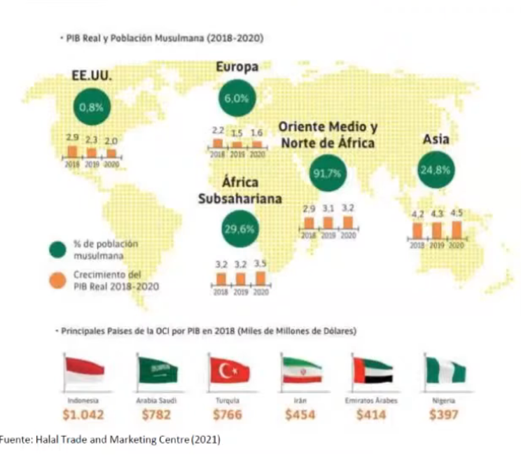 emprerender's tweet photo. EL MERCADO ASIÁTICO &amp; HALAL:El sudeste asiático y Medio Oriente representan el mayor crecimiento en poder adquisitivo para Harinas &amp; Grasas. Adaptar tus SOPs a la certificación Halal con control estricto de temperaturas y trazabilidad abre canales de exportación adicionales. 🕌✈️ https://t.co/OO1B5F13Jv