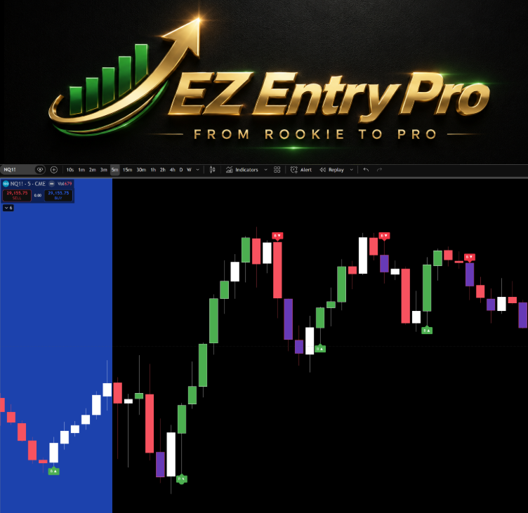 CrushItTrading's tweet photo. EZ Entry Pro Just Got Better 🔥 Early Entry Signals Are Here

EZ Entry Pro™ just got even better.

We’ve added a brand-new Early Entry Signal designed to help identify potential trend moves sooner — giving you more time to prepare, plan, and execute.

EZ Entry Pro™ has been built to help traders recognize high-quality trending opportunities without overcomplicating the chart.

Now you can experience the newest version FREE for a limited time.

See the signals.

Watch how they react in real market conditions.

Decide for yourself.

Try EZ Entry Pro™ FREE — Limited-Time Access

👉 Check it out today.

Crush It Trading™

From Rookie to Pro.

Trading involves risk. Indicators do not guarantee profitable results. Examples and signals are for educational purposes only.