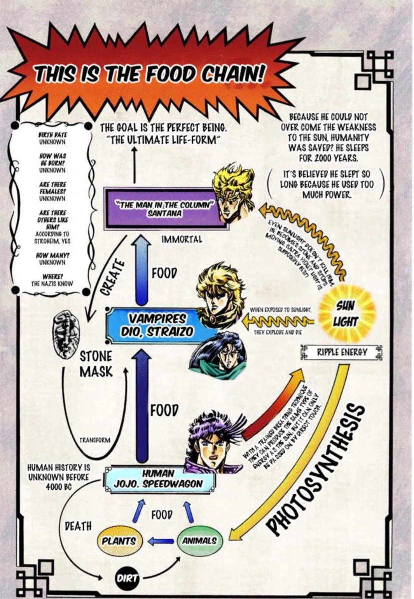 nabton23's tweet photo. Estos dos son relativos en poder 
Aunque bueno, dió ganaría por la congelación. 
O almenos dominaría la pelea

Dio part 1 high diff https://t.co/Hm21lG6vX9