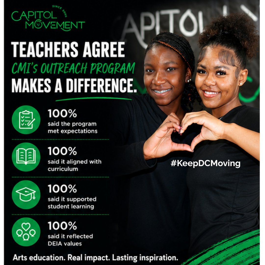 CapitolMovement's tweet photo. CMI Needs You!  We recently lost a crucial grant, and we need your help to continue providing opportunities for DC youth. 

Join our #KeepDCMoving campaign today and make a tax-deductible gift!
📲 Donate here: https://t.co/HbbrCfP0MW

🔗 Learn more: https://t.co/R5RbC5Dec8 https://t.co/nJayfPQWig