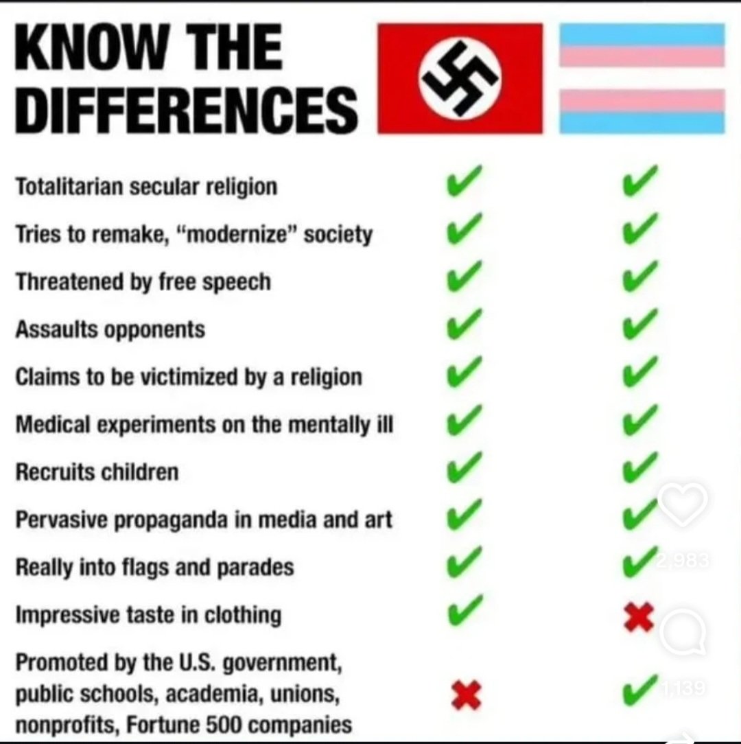 JoshFul43873176's tweet photo. #Trans #TQ+ #Labour #SNP #NHS #TheMetro https://t.co/EJzk5XZBQK