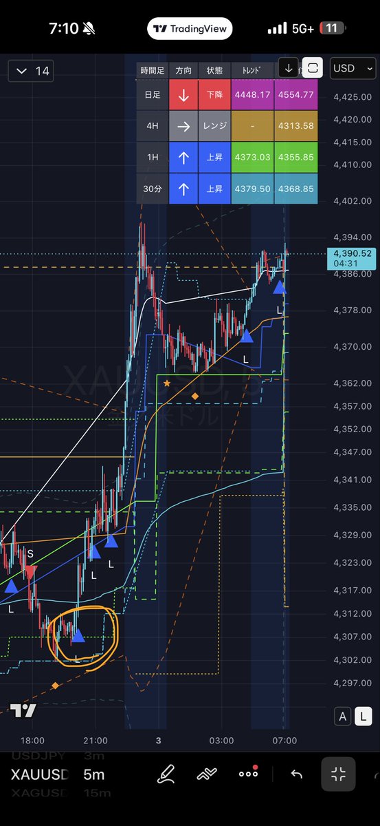 kakelu1215's tweet photo. Nを狙って後はサインを待つだけ😇

-Cycle Trigger 5.0 - #XAUUSD TradingView https://t.co/qb7DVmZQQN https://t.co/aXBCv6SqmM