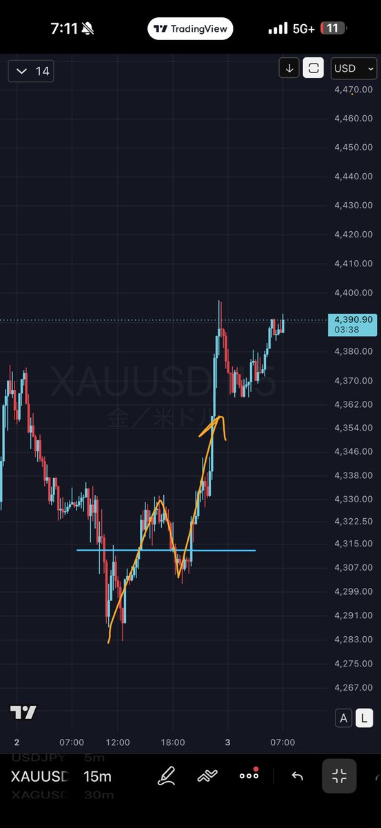 kakelu1215's tweet photo. Nを狙って後はサインを待つだけ😇

-Cycle Trigger 5.0 - #XAUUSD TradingView https://t.co/qb7DVmZQQN https://t.co/aXBCv6SqmM