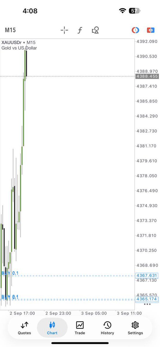 SheezyGold's tweet photo. #XAUUSD 
🏆 Mission Accomplished! 🎯

230+pips Another successful setup delivered. 

Congratulations to everyone who trusted the plan and secured profits!
https://t.co/uXsbGCTve1 https://t.co/JIt4h0OuJb