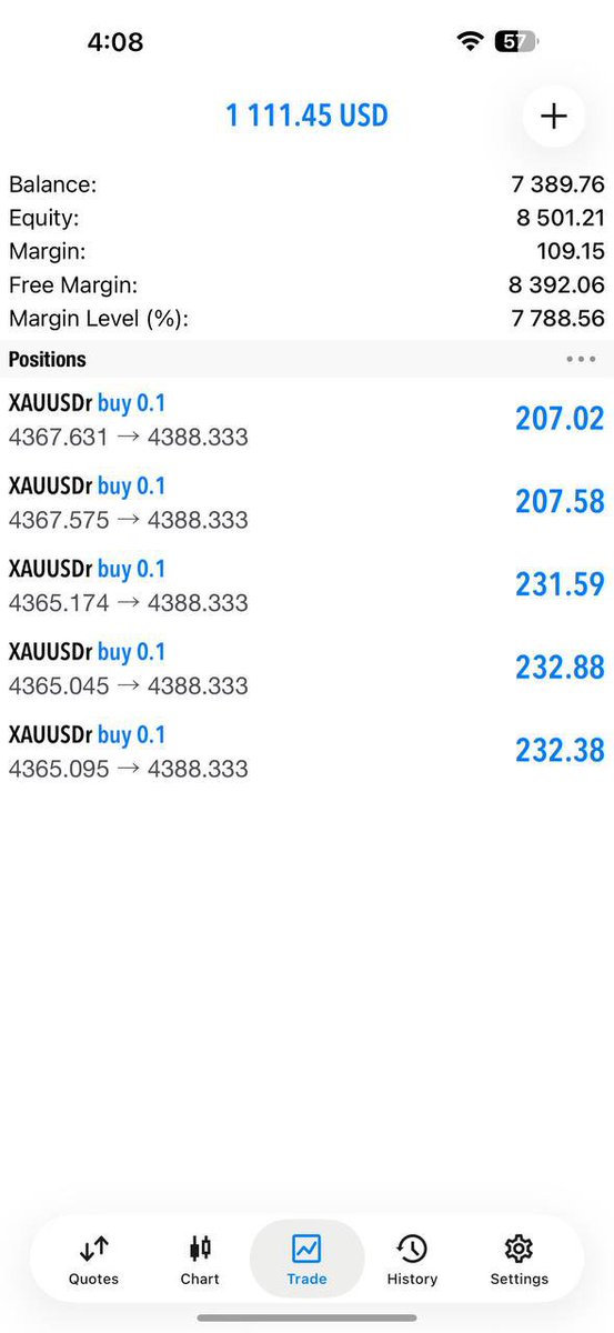 SheezyGold's tweet photo. #XAUUSD 
🏆 Mission Accomplished! 🎯

230+pips Another successful setup delivered. 

Congratulations to everyone who trusted the plan and secured profits!
https://t.co/uXsbGCTve1 https://t.co/JIt4h0OuJb