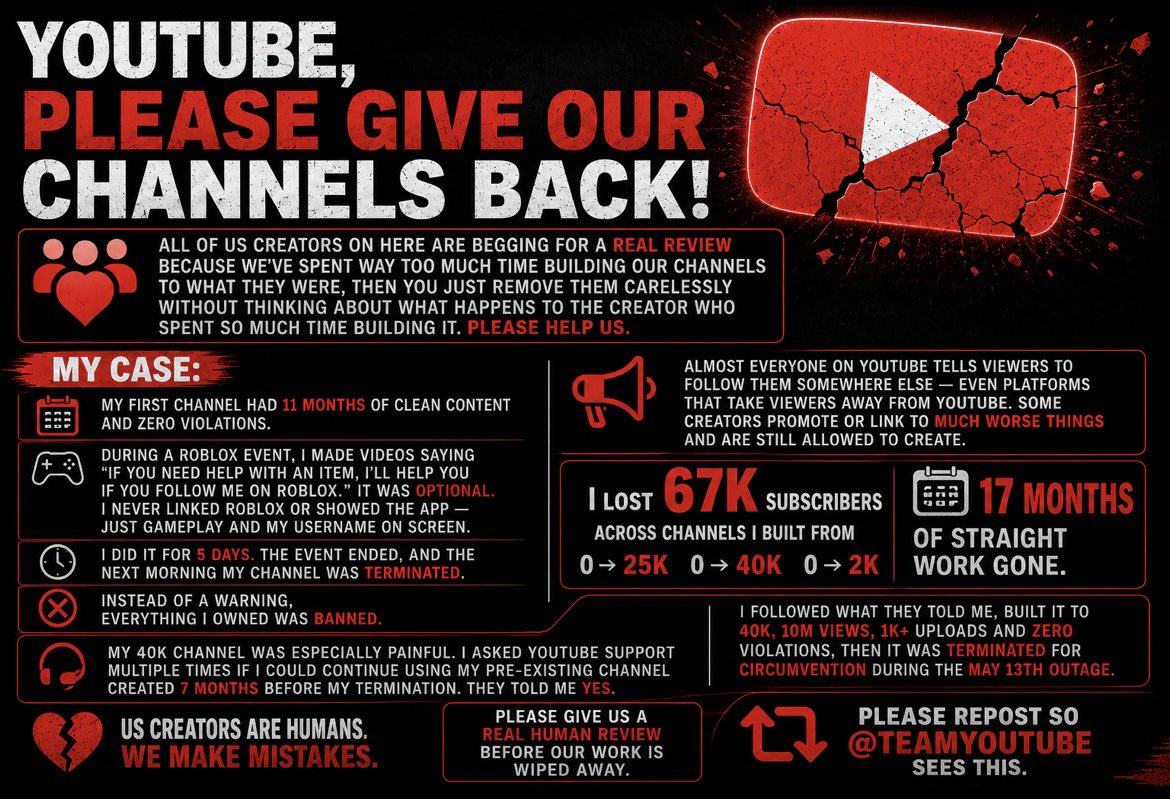 Joe2ShiestyLit's tweet photo. YouTube please give our channels back.

all of us creators on here are begging for a real review because we’ve spent way too much time building our channels to what they were, then you just remove them carelessly without thinking about what happens to the creator who spent so much time building it.

PLEASE HELP US.

This is what happened to me…

my first channel had 11 months of clean content and zero violations. during a Roblox event, i made videos saying “if you need help with an item, i’ll help you if you follow me on Roblox.” it was optional. i never linked Roblox or showed the app — just gameplay and my username on screen.

i did it for 5 days. the event ended, and the next morning my channel was terminated.

instead of a warning, everything i owned was banned.

almost everyone on YouTube tells viewers to follow them somewhere else, including platforms that take viewers away from YouTube. some creators promote or link to much worse things and are still allowed to create.

i lost 67K subscribers across channels i built from 0 → 25K, 0 → 40K and 0 → 2K. 17 months of straight work gone.

my 40K channel was especially painful. i asked YouTube Support multiple times if i could continue using my pre-existing channel created 7 months before my termination. they told me yes.

i followed what they told me and built it to 40K, 10M views, 1K+ uploads and zero violations, then it was terminated for circumvention during the May 13th outage.

us creators are humans. we make mistakes.

PLEASE GIVE US A REAL HUMAN REVIEW BEFORE OUR WORK IS WIPED AWAY.
