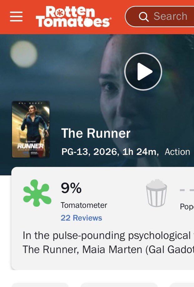 GlobalNewsMontr's tweet photo. ⚡️#SHOCKING ‘THE RUNNER’ debuts with 9% on Rotten Tomatoes.

Gal Gadot's lowest rated movie ever. https://t.co/ALHozuPnpl
