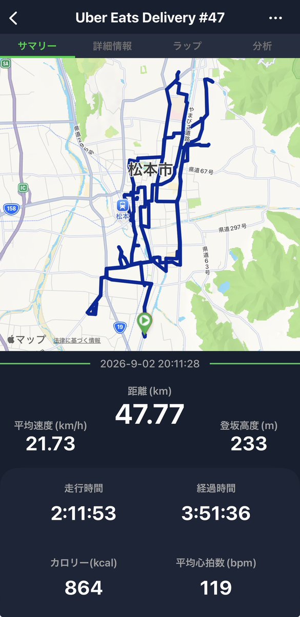 ikorihservice's tweet photo. 【日報#47：2026/9/2】
売上総額：6,134円
配達件数：8件
オンライン時間：3時間37分
時給換算：1,694円

昨日とは打って変わって小さな案件をコツコツと…な1日でした。
今日の目標だった日跨ぎクエ（10+10）の2段目クリア、良かった〜。 https://t.co/RRbSBbMiGK