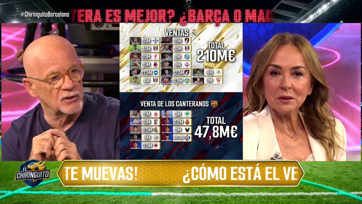 elchiringuitotv's tweet photo. 💰 ¡El REAL MADRID ingresa más de 200 MILLONES por ventas de canteranos!

⁉️ ¿Tiene mejor cantera que el Barça? 

📺 #ChiringuitoBarcelona 📺 https://t.co/BIVSQF0y4R