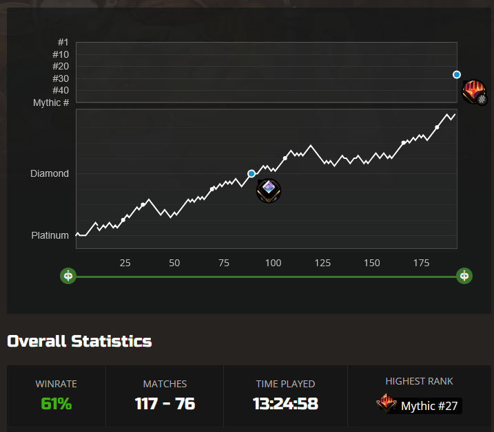 Hello_Good_Game's tweet photo. PLATINUM → MYTHIC #27. ONE DECK. 🔥

Jeskai Artifacts: 61% WR | 117–76
We called it one of the best BO1 decks this season. Now we’ve got the receipts.

Full deck guide + gameplay LIVE 👇

https://t.co/ZQfDasmQpV

#MTGArena #MTG #MTGStandard https://t.co/jD3k4G855p