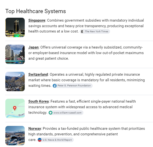 AriPirAriP2's tweet photo. @DataRepublican @BarackObama The increase rate is constant before &amp; after. I.e ACA didn't decrease or increase affordability on avg but ppl who couldn't get ins before now can

The best, most affordable systems don't achieve it solely via the market. They heavily use govt subsidies, regs mandates &amp;/or taxes https://t.co/KSj0jSOO8Q