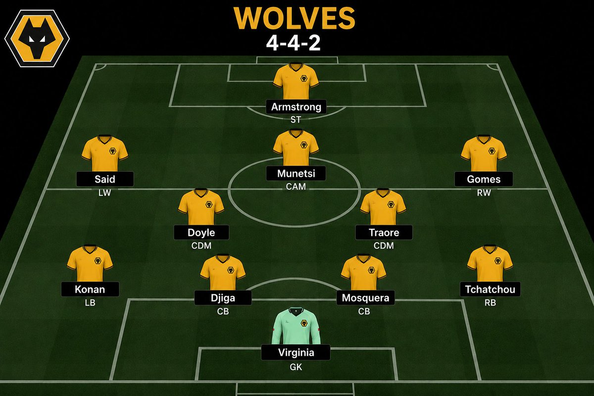 woodywolf's tweet photo. Oh and btw, to what Cesar says about competition for every position, our second 11 easily finishes Top 8 too! #wwfc https://t.co/TDsV5xaRvD