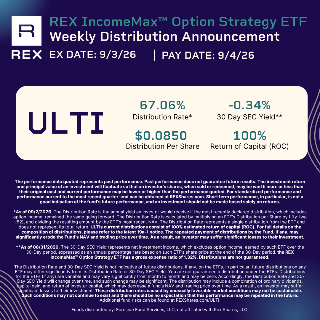 REXShares's tweet photo. Distribution News for REX IncomeMax™ Option Strategy ETF Holders!  

Pay date: 09/04/2026 
Amount: $0.0850

$ULTI Prospectus: https://t.co/BRN7cfxGTm 
ULTI  Fund Info and Standardized Performance: https://t.co/IUSz4e1ovJ https://t.co/sXoCRkLuJV