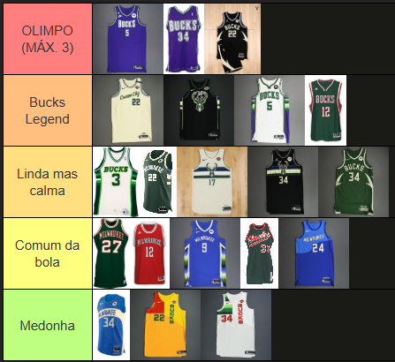 DataBucksBR's tweet photo. Tier List das jerseys do @Bucks na opinião do ADM!

  Confesso que não foi fácil...  

#FearTheDeer https://t.co/7bNeRU9GFP