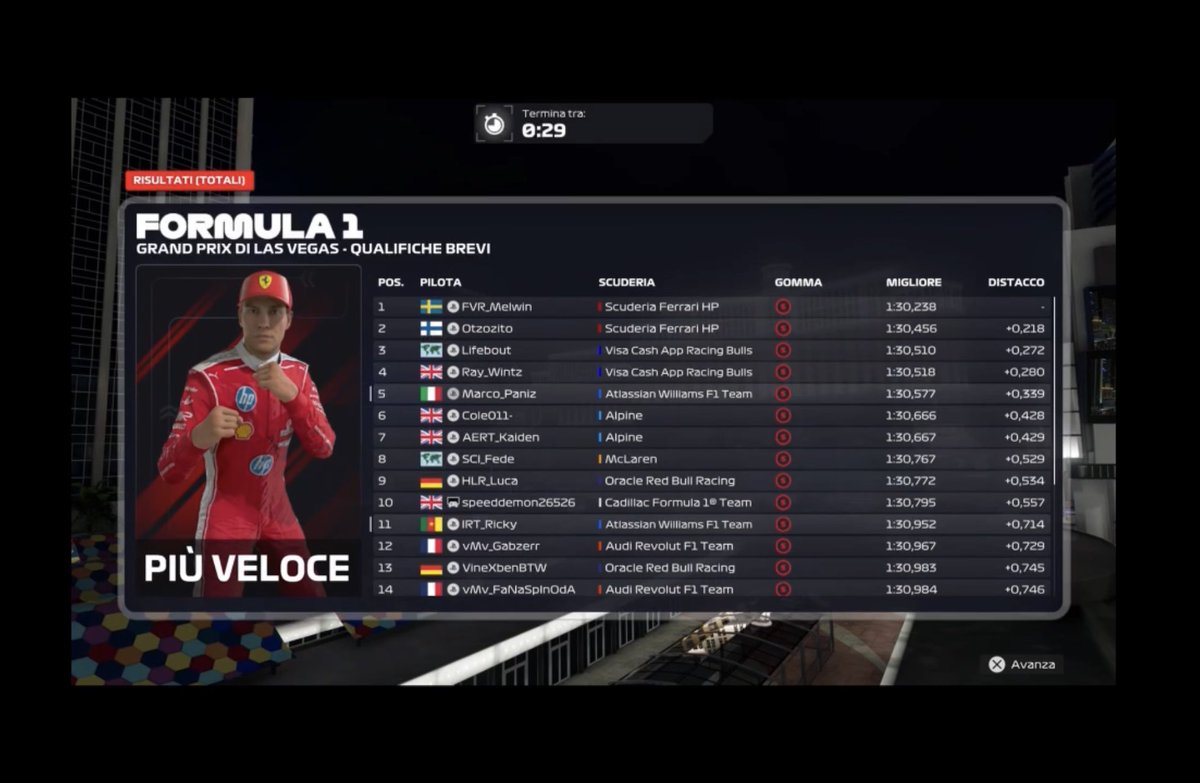 trtbonfo's tweet photo. AERS N/A R3 
engineered @Panizzon11Marco 

Q: P5, really happy with the lap

R: P6, pace was there but due to missing out on the right strategy we’ve lost a position. Still, really happy with the result and we got some good points 💪 https://t.co/EkwIV5WWx3