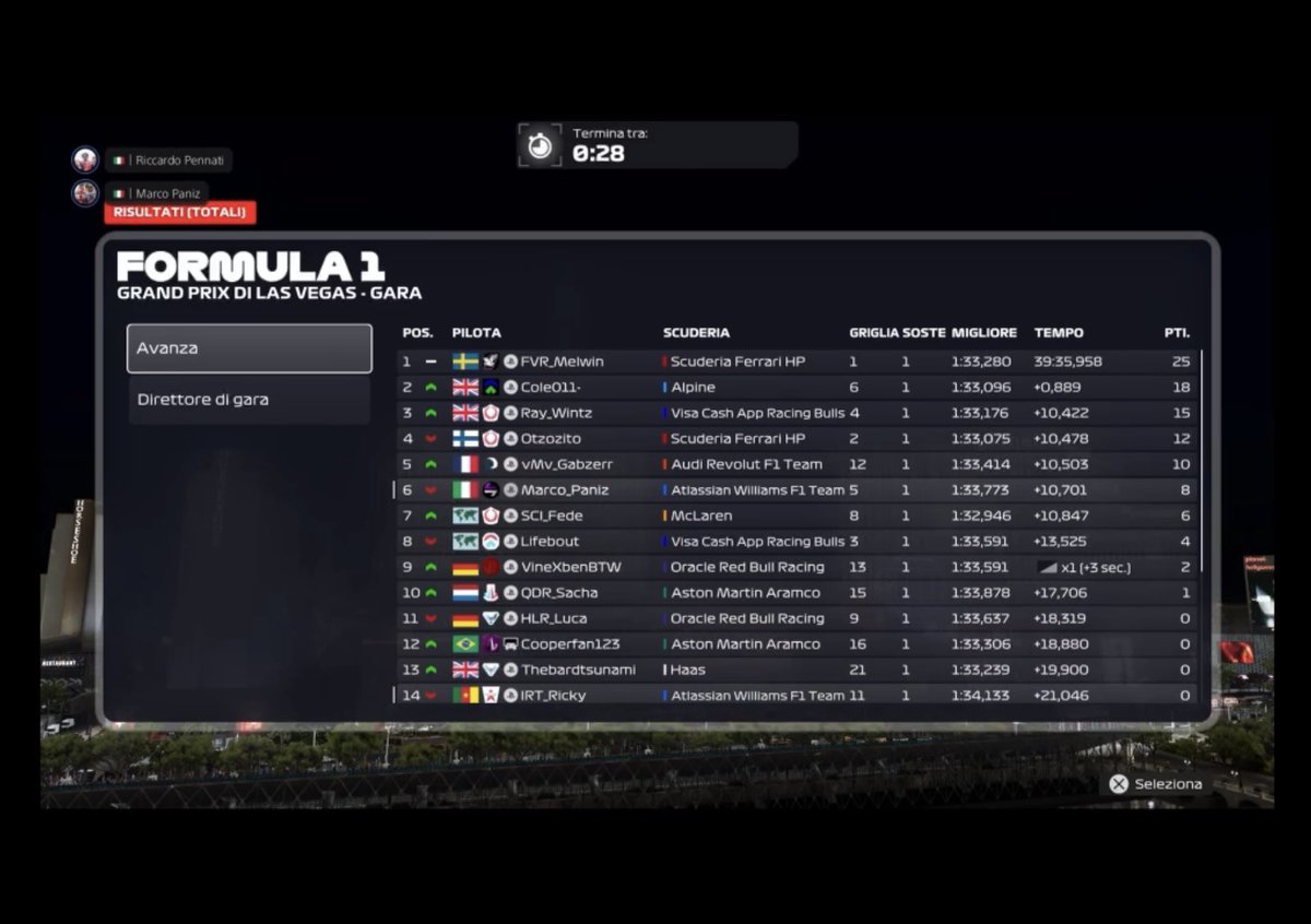 trtbonfo's tweet photo. AERS N/A R3 
engineered @Panizzon11Marco 

Q: P5, really happy with the lap

R: P6, pace was there but due to missing out on the right strategy we’ve lost a position. Still, really happy with the result and we got some good points 💪 https://t.co/EkwIV5WWx3