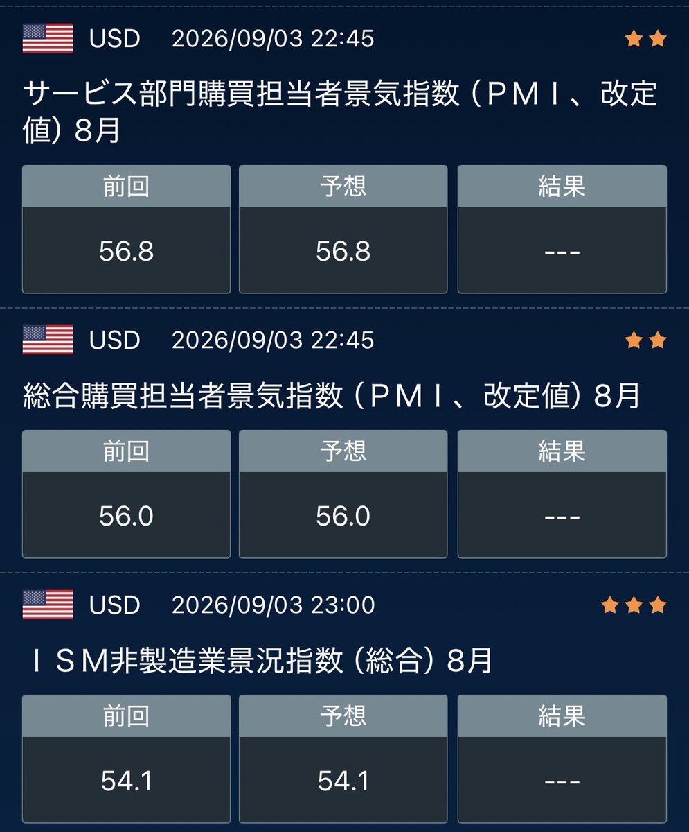 FlyingInvestor9's tweet photo. おはようございます！今日はココに注目ですね👀🇯🇵🇹🇷🇺🇸 https://t.co/KEi0PXEwZZ