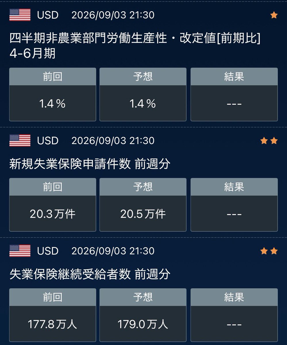 FlyingInvestor9's tweet photo. おはようございます！今日はココに注目ですね👀🇯🇵🇹🇷🇺🇸 https://t.co/KEi0PXEwZZ