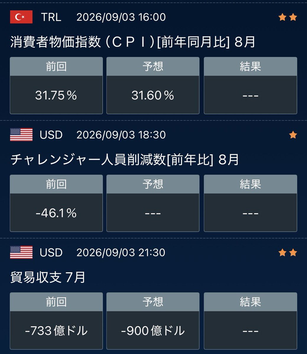FlyingInvestor9's tweet photo. おはようございます！今日はココに注目ですね👀🇯🇵🇹🇷🇺🇸 https://t.co/KEi0PXEwZZ