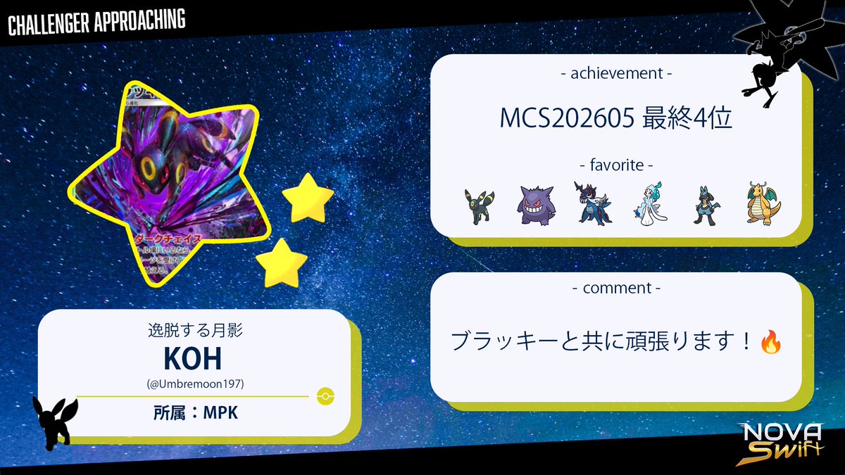 N0VA_info's tweet photo. ✨NOVA参戦プレイヤー紹介✨

"逸脱する月影"
KOH(@Umbremoon197)
所属：MPK

💫Player Tips💫
「クリアスモッグ」を採用したメガゲンガーを筆頭に、一風変わったポケモンで結果を残す。
相棒のブラッキーと磨いた安定性と、並外れた発想による爆発力を併せ持つことが彼の武器だ。

#NOVASwift https://t.co/mZFspzvA7V