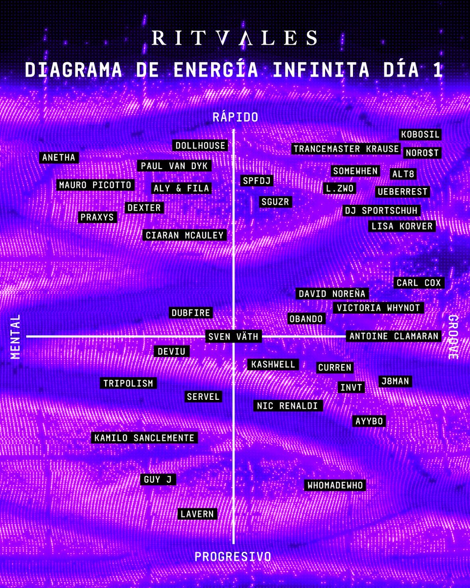 ritvales's tweet photo. ¿En qué parte del espectro de energía infinita se encuentran? https://t.co/AGsbmioaRz